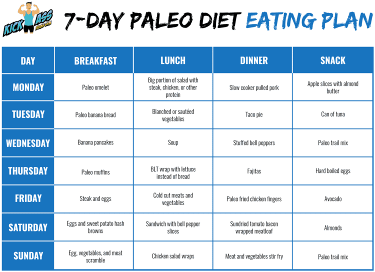 paleo diet 7 day meal plan pdf
